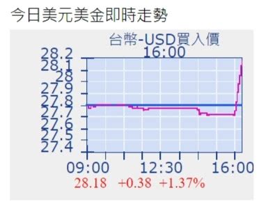 柳樹理論|逆風操作代價大 柳樹理論回歸